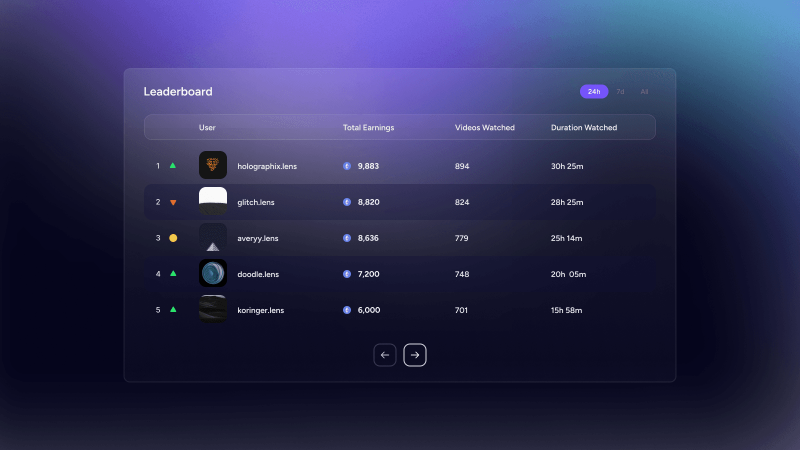 Splash Leaderboard